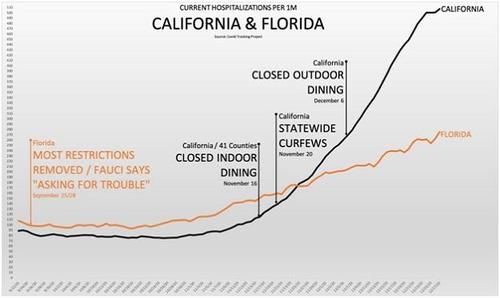 california-vs-florida-covid